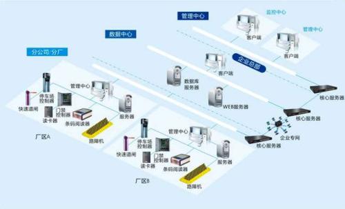 乐山市中区食堂收费管理系统七号