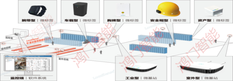 乐山市中区人员定位系统设备类型