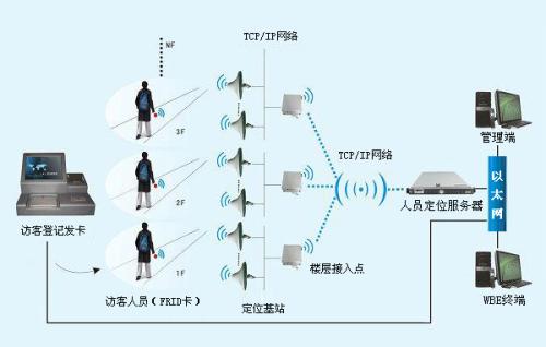 乐山市中区人员定位系统一号