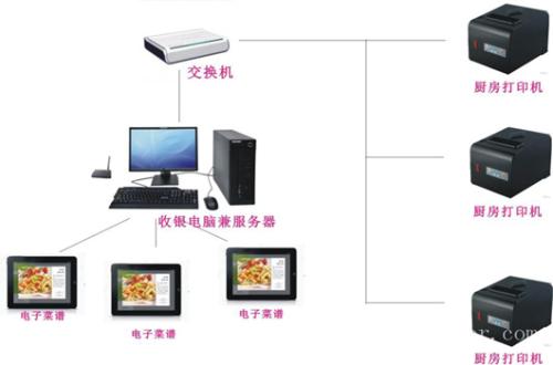 乐山市中区收银系统六号