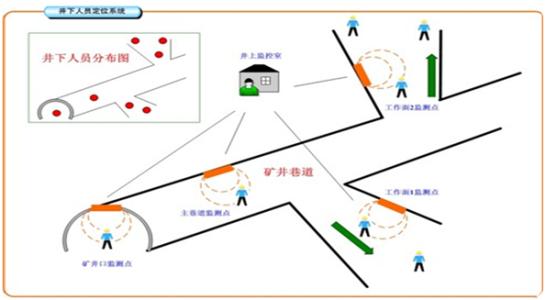 乐山市中区人员定位系统七号